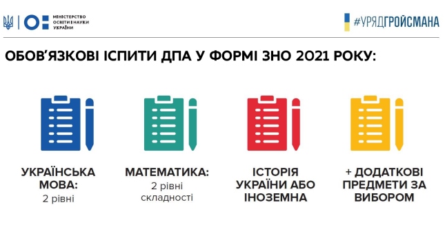 З 2021 року ЗНО з математики матиме 2 рівні та буде обов‘язковим для складання